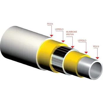 rozdělovač topení GIACOMINI vícevrstvá trubka 26x3 PEX/AL/PEX - TYČ | 1m R999
