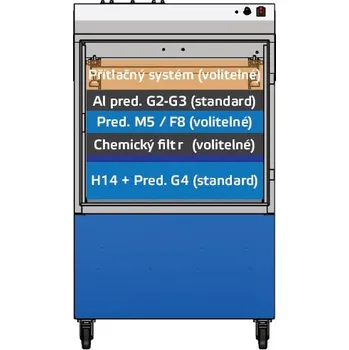 Vysavač Přítlačný systém filtrů