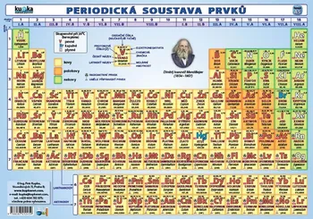 Chemie Periodická soustava prvků A5 - Petr Kupka (2017)