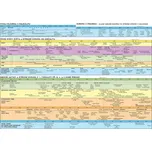 Kartografie PRAHA, a. s. Pravěk a starověk – časová osa