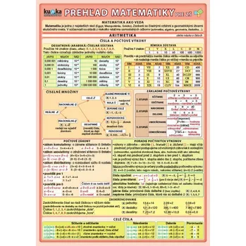 Bystrá hlava Prehľad matematiky pre ZŠ