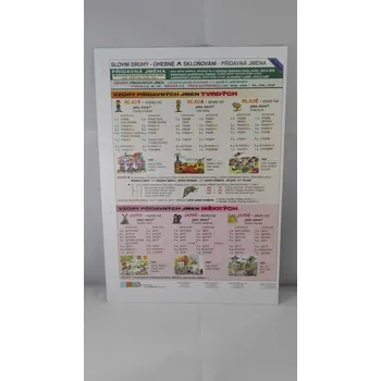 Psací podložka Vzory-přídavná jména A4