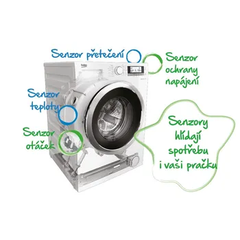 senzory OptiSense Beko HTV 8733 XS0