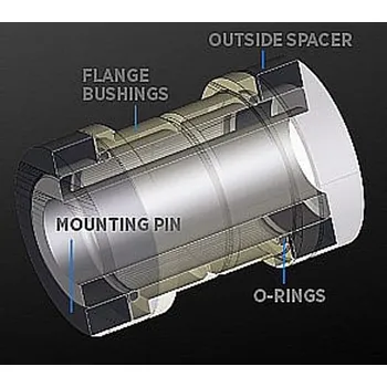 Vidlice na kolo FOX SHOX Vložky do tlumiče FOX 10mm 5-dílné, nerez - M16mm