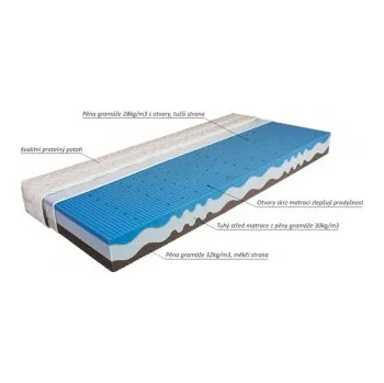 Matrace Matrace Lensi Mabo 180x200cm