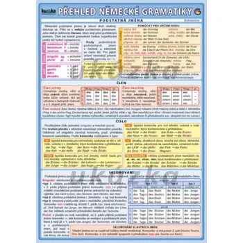 Německý jazyk Přehled německé gramatiky (skládačka A5, 10 stran)