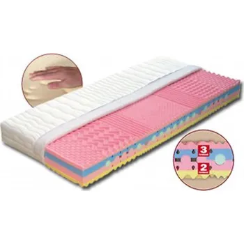 Matrace Brigita - Dřevočal, zdravotní zónová matrace + polštář zdarma, AKCE DOPRAVA ZDARMA Aloe Vera, 90 x 200 cm TYPICKÝ ROZMĚR