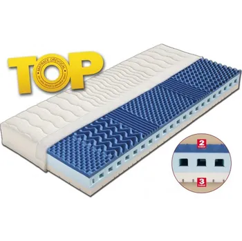 Matrace Matrace Zafora - Matrace