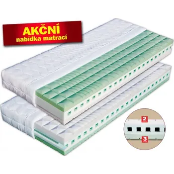 Matrace Matrace Victoria - Matrace