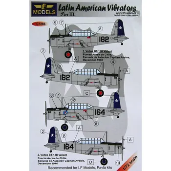 Plastikový model 1/72 Decals Latin American Vibrators - Part III.