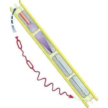 Stonfo Aretace na kostru - Červená MIS2