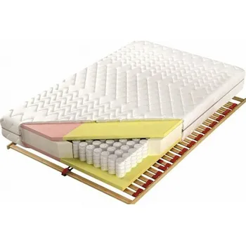 Matrace ImportWorld Taštičková matrace Adam i Ewa Kieszonkowe 100x200cm (Potah: Amicor)