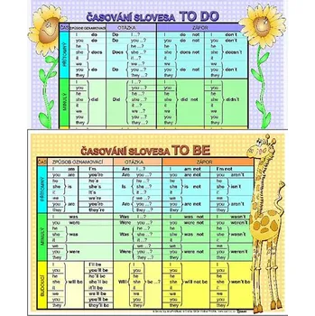 výuková tabulka Časování slovesa to be/časování to do - Studio 1+1 (karta)