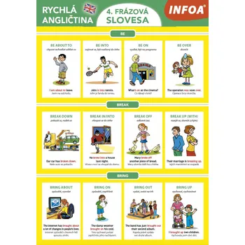 Rychlá angličtina: 4. frázová slovesa -…
