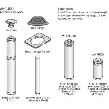 Komínový set Harvia 1500 vč. příslušenství