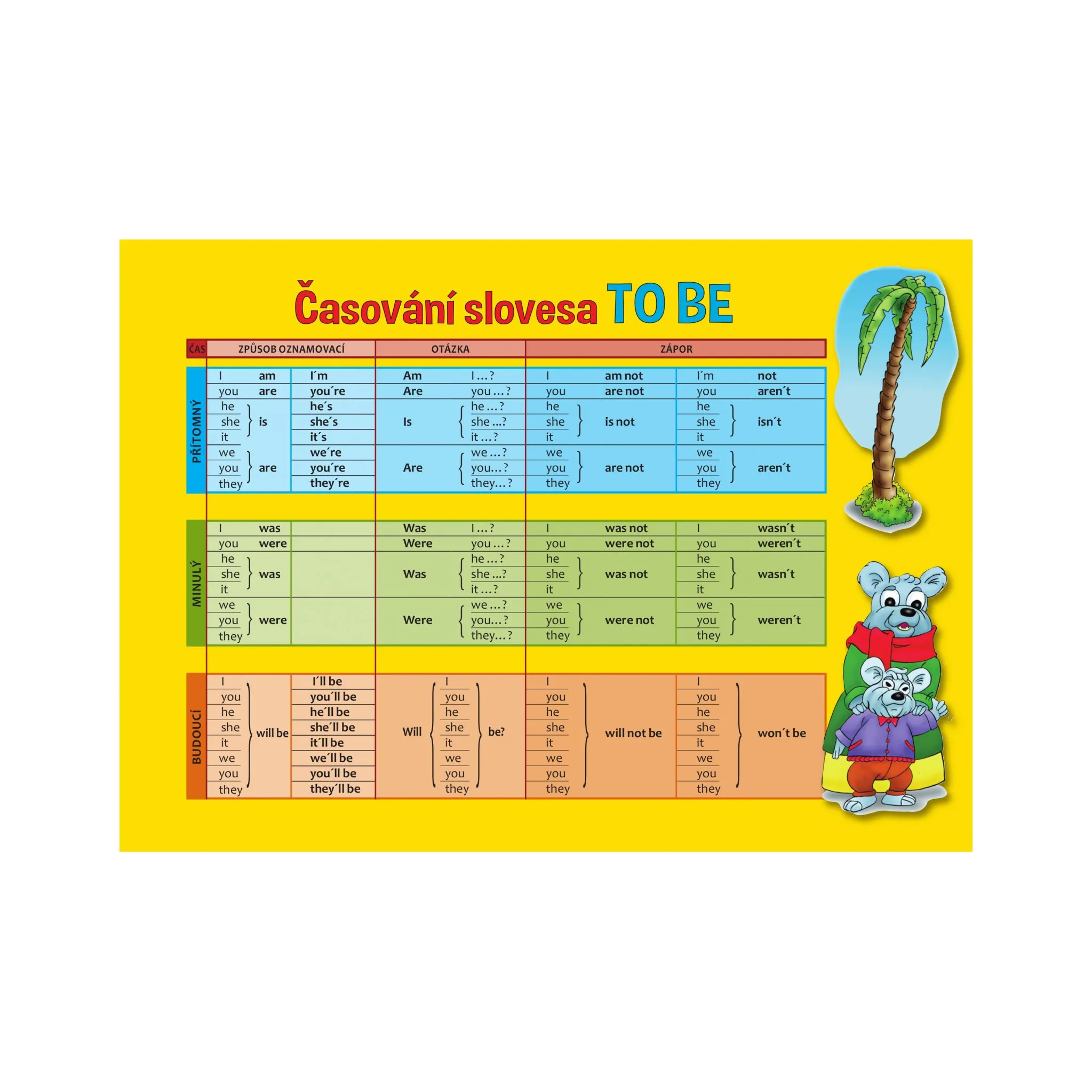 Fotografie 1 - Výuková tabulka Angličtina časování slovesa To Be - Sun (2019)