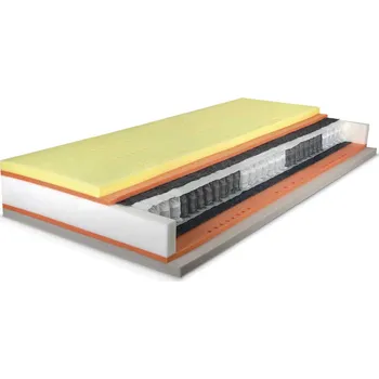 Matrace Matrace Řešeto Premium Spring Visco 180x200cm Atlantis