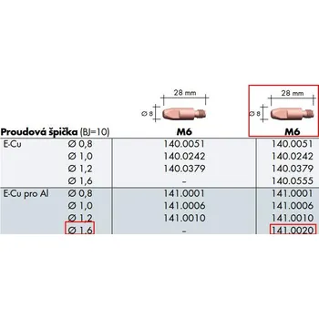 Svářečka Průvlak E-Cu M6/MB @1,6 Al - mas