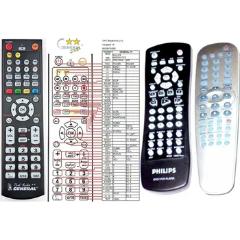 Philips 996510001712 Dálkový Ovladač Náhradní Komp