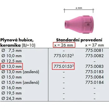 Svářečka Hubice keramická SR 200/450W @13,0
