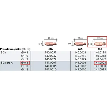 Svářečka Průvlak E-Cu M8 @0,8 Al - mas