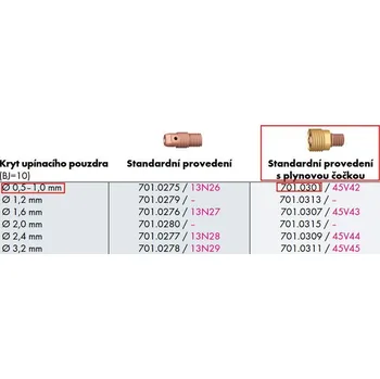 Svářečka Držák kleštiny SR9/20 @1,0 -plyn.čočka