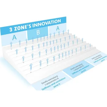 Dětsný nábytek Klín do postýlky Baby Matex Smart Klin 60 x 36 cm