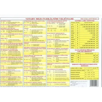 výuková tabulka Fyzikální tabulka ZŠ: Veličiny a jednotky - Alena Václavíková, Lumír Svoboda (2015, lamino)
