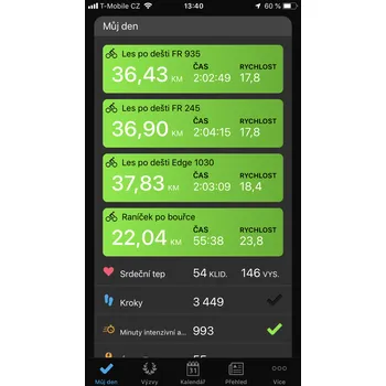 Garmin Forerunner 245