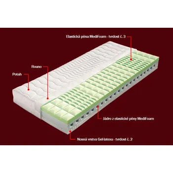 Matrace Matrace Adéla 180x200