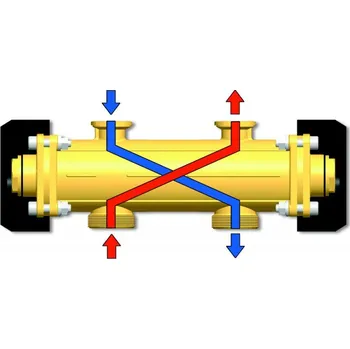 rozdělovač topení Ivar CS Hydraulický oddělovač PAW.HD1600 pro horizontální rozdělovač DN 25, 1600l/h