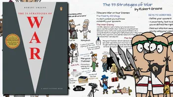 Osobní rozvoj The 33 Strategies of War - Robert Greene