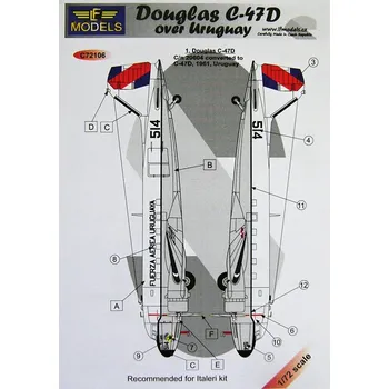 Plastikový model 1/72 Decals Douglas C-47D over Uruguay (ITAL)
