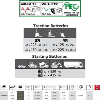 Nářadí pro automobil Nabíječka s elektronickým měničem, INVERTER 70-24HF, GYS, 029286