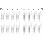 Matematické pětiminutovky II. díl -…