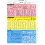 Český jazyk: Základní tvaroslovné pojmy…