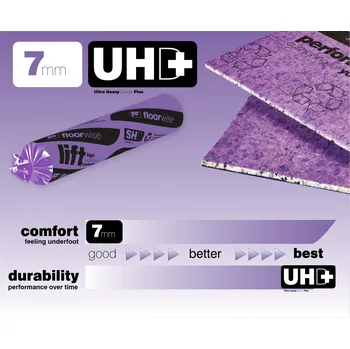 Kročejová izolace Podložka pod koberec FLOORWISE LIFT 7mm Varianta podložek Floorwise: Balení (15,07 m²)