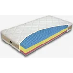 NEROLI THERAPY - Materasso, matrace ze studené pěny, AKCE DOPRAVA ZDARMA 90 x 190 cm ATYPICKÝ ROZMĚR