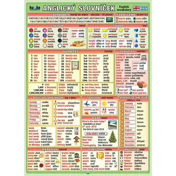 Slovník Anglický slovníček - Kupka Petr