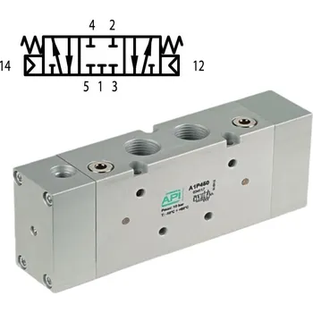 Ventil API Pneumatický ventil A1P470