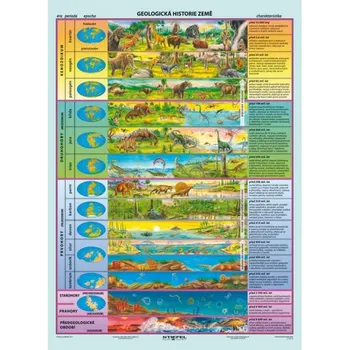 kniha Geologická historie Země A4 - Ditipo (2018, mapa)