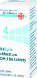 Dr. Peithner No. 4 Kalium chloratum DHU…