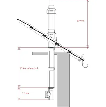 Kouřovod ALMEVA Univerzální sestava svislého odkouření 60/100 - 2 m PPH-PPH