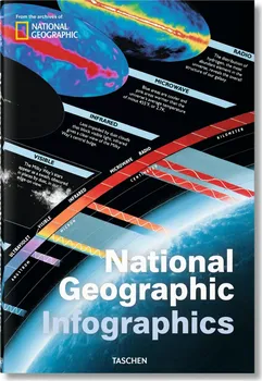 Příroda National Geographic Infographics - Julius Wiedemann (EN, DE, FR)
