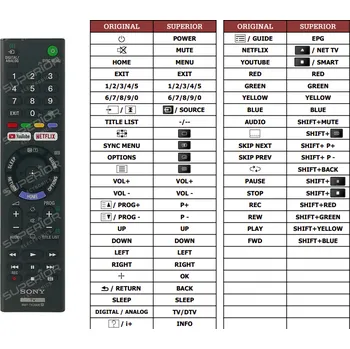 Dálkový ovladač Sony KD-55XE7077 náhradní dálkový ovladač jiného vzhledu