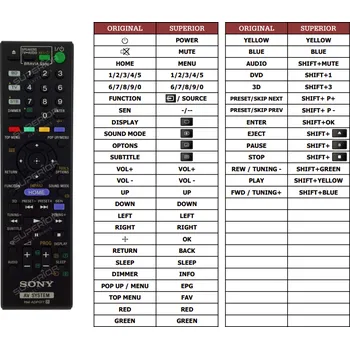 Dálkový ovladač Sony BDV-NF620 náhradní dálkový ovladač jiného vzhledu