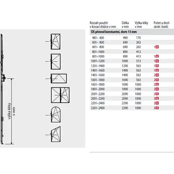 Příslušenství k oknu ROTO NT - Převod konstantní Možné varianty: GR 890; 801 - 1000; délka 89 cm