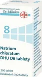 Dr. Peithner Natrium chloratum DHU D6…