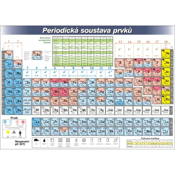 Chemie Traiva Periodická tabulka prvků