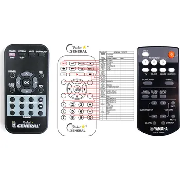 Dálkový ovladač YAMAHA ZUB4640 - dálkový ovladač duplikát